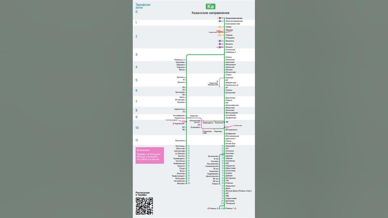 Схема электричек с Казанского вокзала Москвы. Схема электричек Электрозаводская Люберцы 1. Станции Казанского направления электричек схема. Схема РЖД Казанского направления.