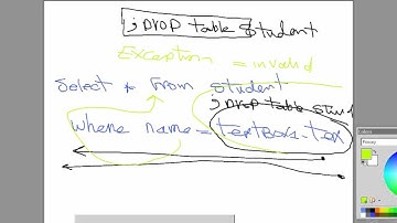 41  Stored Procedure With ADO NET