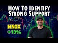 Monday's Stock Market Recap | How To Identify Strong Support +13% #NNOX
