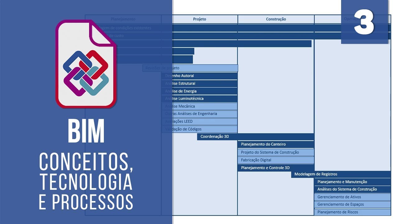 25 Casos de Uso do BIM | Curso BIM - Conceitos, Tecnologia e Processos ...