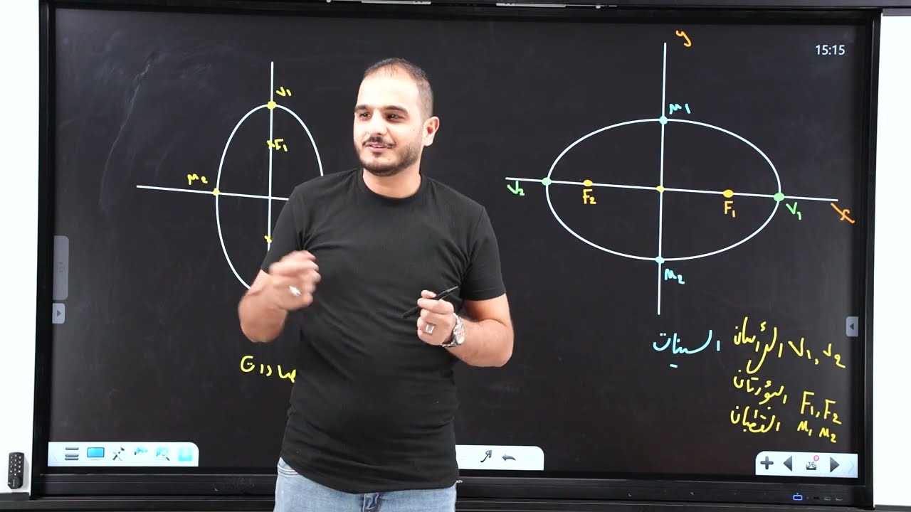 السادس العلمي/الفصل الثاني /محاضرة 9/ القطع الناقص الجزء الاول