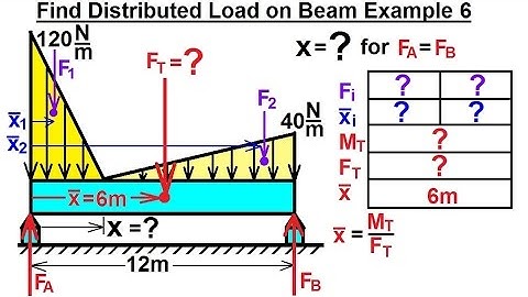 Mechanical Engineering: Distributed Loads on Beams (12 of 12) Find Distributed Load on Beam Ex. 10
