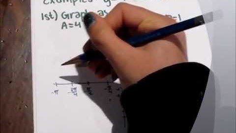 Graphing Secant and Cosecant Functions