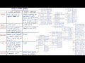 POLITY RAPID REVISION  PART 7 | UPSC CSE