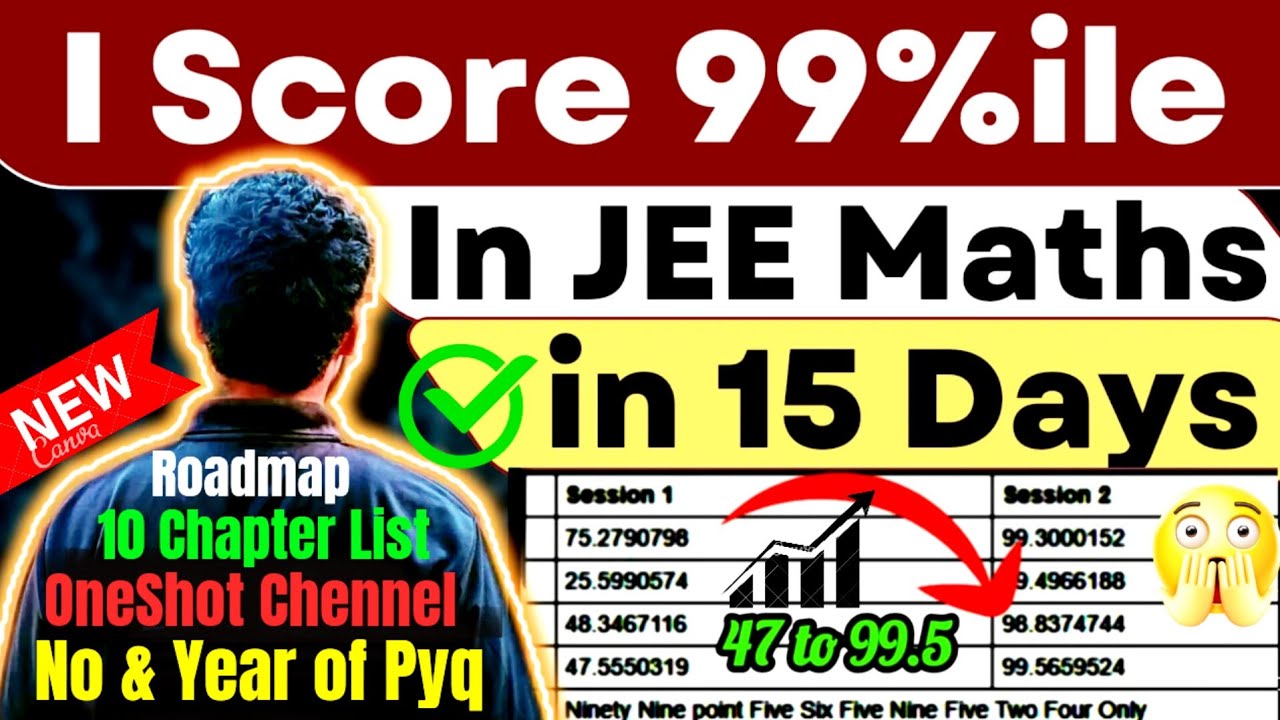 99%ile Confirm in Maths ⚠️- JEE Mains 2025 🚨| JEE Mains Total number of ...