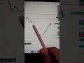 Tomorrow Market Prediction 🔥 | Monday Market Prediction | 6 April Nifty BankNifty Prediction