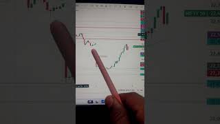Tomorrow Market Prediction 🔥 | Monday Market Prediction | 6 April Nifty BankNifty Prediction