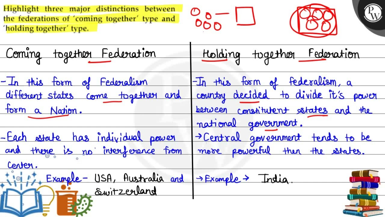 Highlight three major distinctions between the federations of 'coming together' type and 'holdin...
