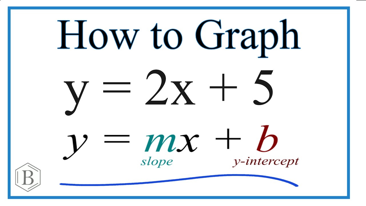 How to Graph the Equation y = 2x + 5 (Using Slope Intercept Form) - YouTube