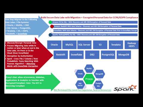 Migration to Snowflake Benchmarks 1M-100M Rows Oracle & SQL Server