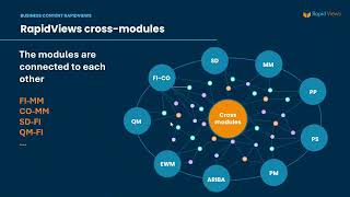 How can you accelerate your Analytics projects on SAP S 4HANA and SAP Datasphere ?