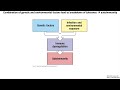 Lecture 9b autoimmunity