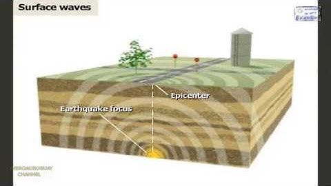 HOW A SEISMIC MOVEMENT IS PRODUCED  EARTHQUAKE WAVES SEISMOLOGY ANIMATION WELL EXPLAINED