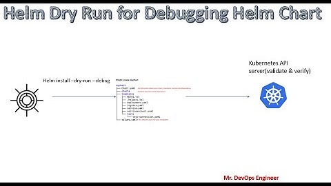 Debug using Helm --dry-run --debug - 05 | Helm for Beginners | Simplest way