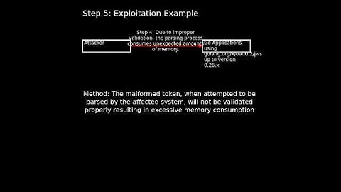x-oauth2-jws: Improper Validation of Syntactic Correctness of Input (CVE-2025-22868)