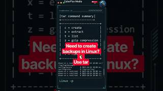 🔥 5 tar Commands Every Linux Admin Should Know | Backup &amp; Extract #Shorts #linuxshell#sysadmin#linux