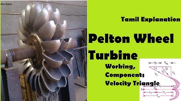 Pelton Wheel Turbine | Components, Working | Velocity triangle | Work done and Efficiency