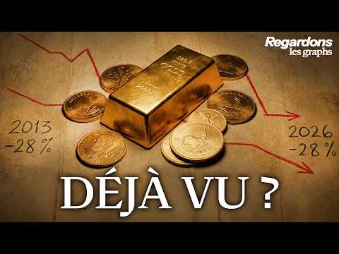 Gold: Does the 2026 crash look like 2013? The chart that changes everything