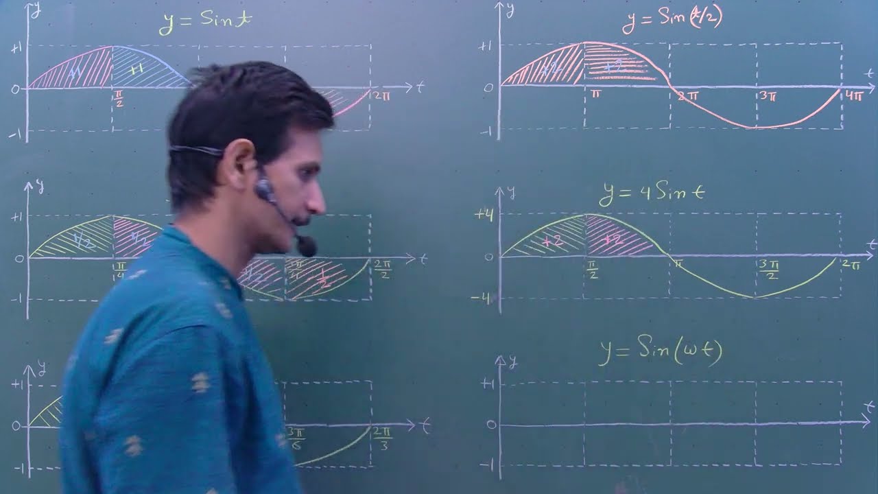 Basic Math || Area of Sin graph ||