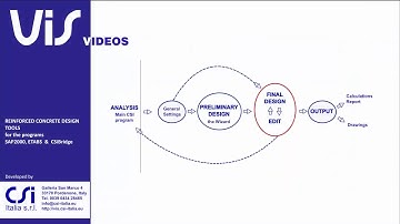 Design & Edit | VIS Concrete Design