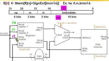 L04-1-03: Building Datapath (with 中文字幕)