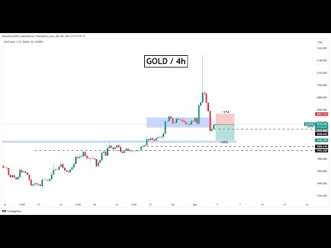 LIVE FOREX DAY TRADING / LEARNINGS / SIGNALS