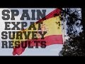 Living in Spain - Spain expat survey results analysis