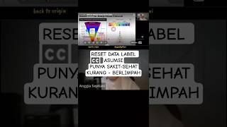 Ganti Asumsi Data Label Diri #anggiaseptiani #selfhealing #kesadaran