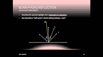 Tutorial 12 - Lighting in OpenGL