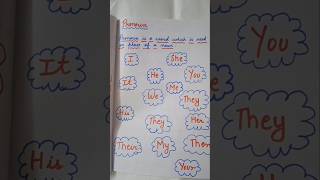 Pronoun worksheet #pronoun #english #englishgrammar #shorts #ytshorts