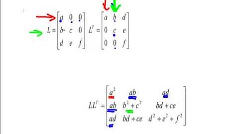 Cholesky Decomposition | Calculus for Engineers