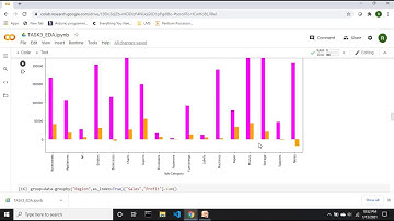 #TASK3 Exploratory Data Analysis on Superstore Dataset