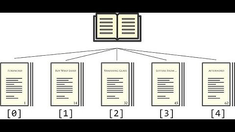 Unreal Engine 4 - Массивы (Текст + Звук) - вывод в виджет