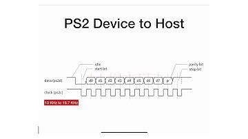 M13 - 3 - PS2 Protocol and Timing - Device to Host