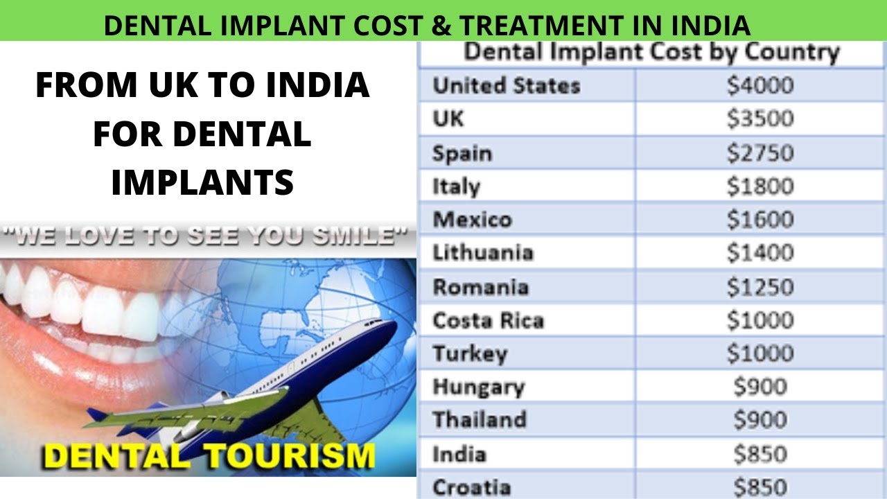 Dental Implant Cost/Cheapest dental implants/Cost of dental implants in