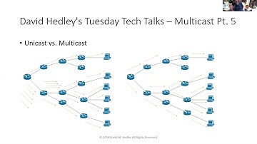 Learning Multicast Part 5-1: Rendezvous Points