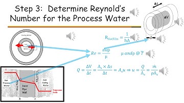 TPRCHPA3 -  Step Three -  Double Pipe Heat Exchanger Design