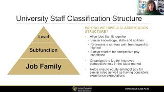 Understanding the Job Evaluation Process & Writing Effective Job Descriptions - Elevate HR