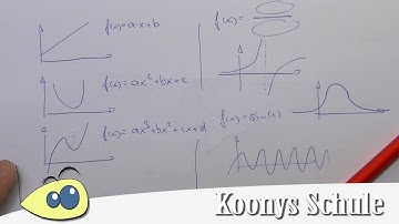 Funktionsarten Überblick | linear, quadratisch, ganzrational, gebrochenrational, trigonometrisch