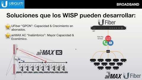 Ubiquiti  “Potenciando el rendimiento de las redes inalámbricas de los WISP"