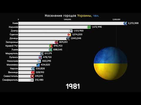 ГОРОДА УКРАИНЫ ПО ЧИСЛЕННОСТИ НАСЕЛЕНИЯ.КРУПНЕЙШИЕ ГОРОДА УКРАИНЫ.ИНФОГРАФИКА.СТАТИСТИКА.РЕЙТИНГ