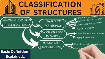 Classification of Structures Made Simple Essential Basics for Civil Engineers!