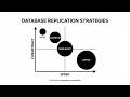 Database Replication Explained: Synchronous vs Asynchronous vs Semi-Synchronous
