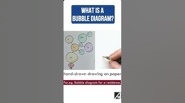 What I understand from the Bubble Diagram is that ... #shorts