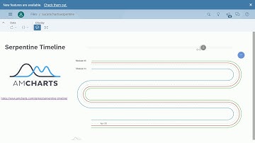 SAP Analytics Cloud Serpentine Timeline with amCharts.