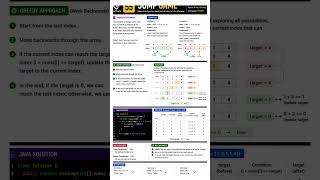 LeetCode #55 Jump Game 🚀 | Greedy Algorithm Explained in Java #dsa #coding #programming #leetcode