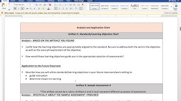 Artifact Analysis Overview