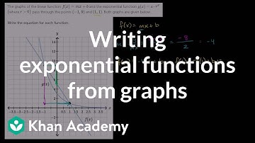Constructing linear and exponential functions from graph | Algebra II | Khan Academy