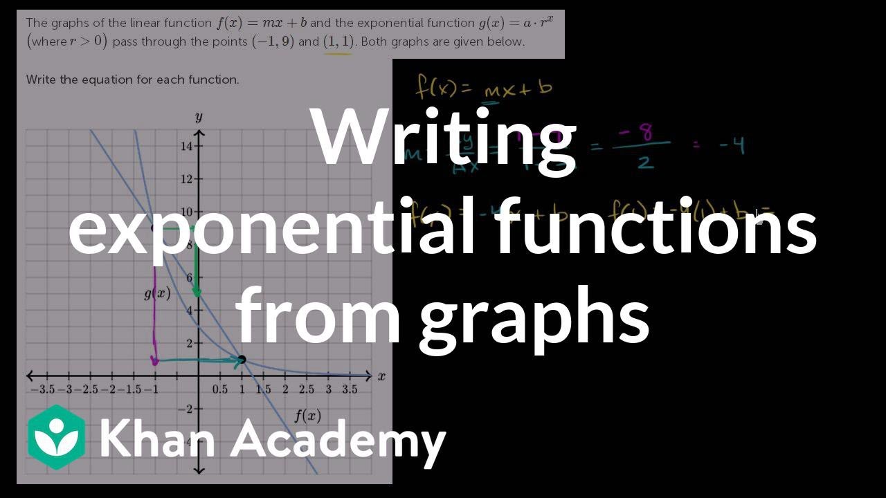 Writing exponential functions from graphs  Algebra (video)  Khan