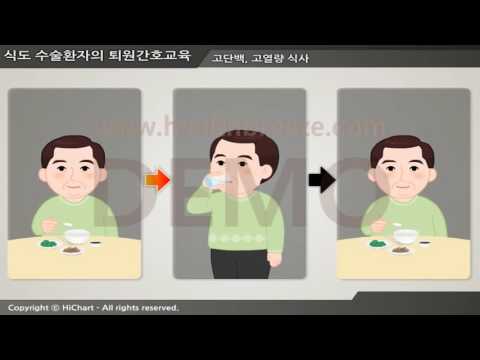 [시연용] d0051aako 식도 수술환자의 퇴원간호교육